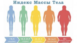 Бицепс и лимбика : кратчайший путь к инфаркту