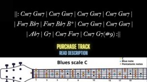 Unchained Minor Slow Blues Guitar Backing Track in Cm
