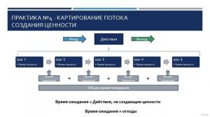 030 Картирование потоков создания ценности