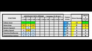 Обзор 3 тура