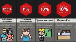 Это Происходит В Каждой Школе  (мир сравнений )