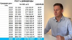 Почему вы до сих пор не накопили миллион? Как выйти на капитал с нуля