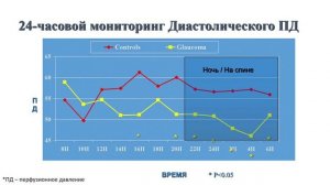 011_Коста_Глазное перфузионное давление как мы должны лечить больных глаукомой
