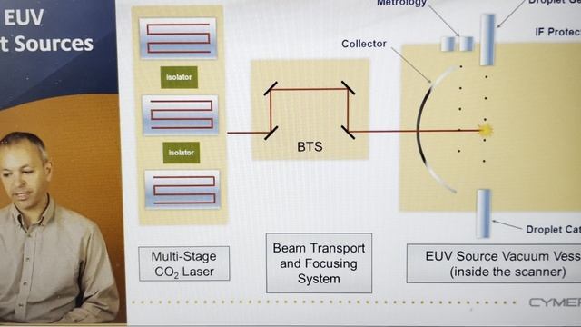 Как работает euv литография смотреть онлайн