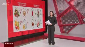 Жители Северной Осетии жалуются на рост цен