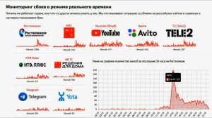 15.11.2025 В четырех регионах ЦФО из-за аварии у РОСТЕЛЕКОМА пропал интернет