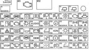 Где находятся предохранители на Форд Фьюжн 2008 года выпуска