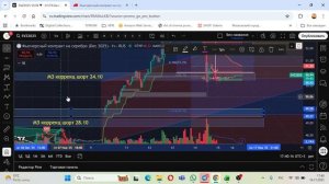 #MXZ #XAGusd #SVZ #NGZ #BZF #CLZ #CRZ #SRZ #CCZ разбор от 16.11.2025