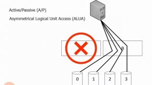404.Dual Controller Storage Arrays