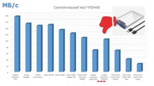 Большие тесты кейсов для HDD Китайбабай VS Seagate и WD