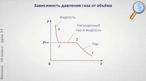 насыщенный пар