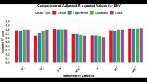 Математика структуры лекарств от ИБС с использованием индексов, основанных на эксцентриситете