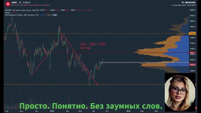 Научим ЗАРАБОТКУ на БИРЖЕ и путешествуй по миру! трейдинг, форекс, биржа, инвестиции, акции, бизнес