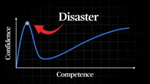 Самое Опасное Когнитивное Искажение (Veritasium | Веритасиум)