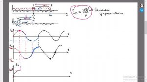 График зависмости потенциальной и кинетической энергии при гармонческих колебаниях