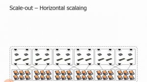 405.Grid and Clustered Storage Arrays