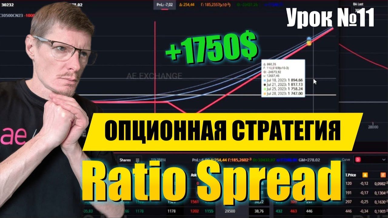 Опционная стратегия Ratio Spread  Обучение торговле Опционами  Урок 11