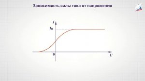 Фотоэффект. 11 класс