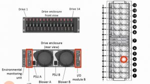 1.37.Drive Enclosures