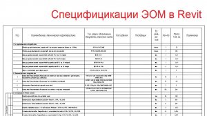 12. Спецификации ЭОМ в Revit