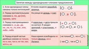 8 класс. Однородные члены, связанные сочинительными союзами, и пунктуация при них.