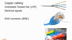 2.15.Cables and Connectors
