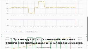 Мониторинг промышленного оборудования