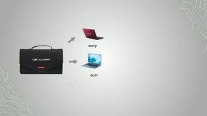 ALLPOWERS Солнечная панель 100 Вт