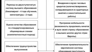 «Образование в России в 2030 году». Подкаст Алексея Митрофанова. Собеседник Вадим Лебедев. 2012 год.