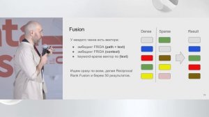 Иван Комаров, Евгений Чуканов |  RAG вообще работает?