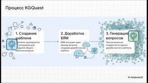 KGQuest: Template-Driven QA Generation from Knowledge Graphs with LLM-Based Refinement