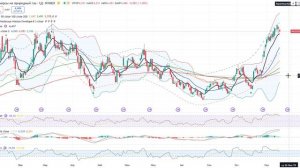 Анализ (сырьевого) рынка 17.11.2025 / Не шортите нефть! Природный газ готов к обвалу!Золото жду ниже