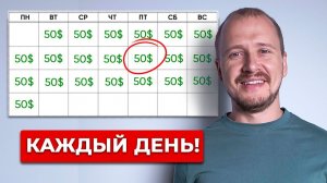 ЗАРАБАТЫВАЙ от 50 в день на Bybit простая стратегия [get.gt]