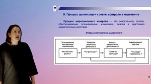 Андросова И.В. Тема 17  Контроль и риски в маркетинге (Маркетинг)