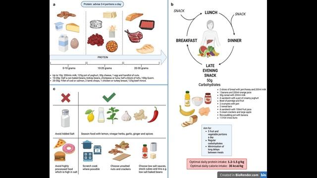 Питание при циррозе печени: что можно и нельзя