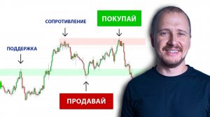 УРОВНИ ПОДДЕРЖКИ и СОПРОТИВЛЕНИЯ Гайд для новичка [get.gt]