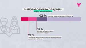 Бюджет свадьбы