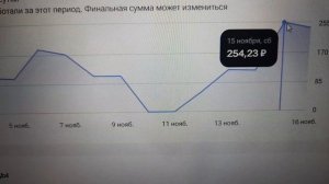 Монетизация на рутубе. Что мне начислили и это интересно. 17.11.25