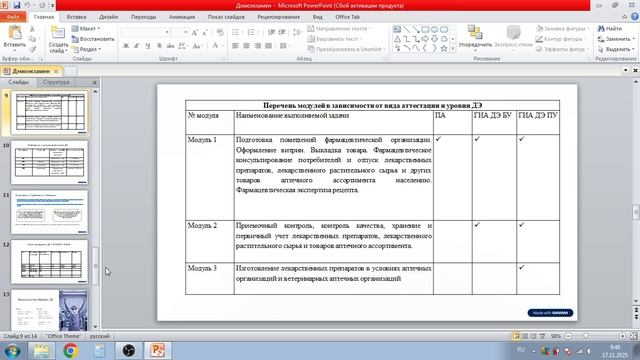 Практика проведения демонстрационного экзамена по специальности фармация