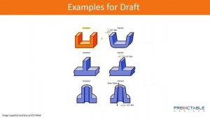 Литье под давлением — спроектируйте свой продукт для производства