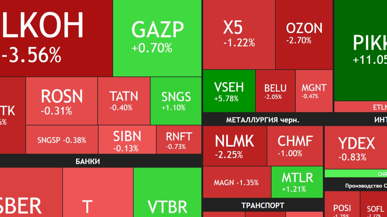 ⚡️17 ноября ► Коррекция продолжается / Дивиденды Татнефти / Новости и отчеты ► ЧТО С АКЦИЯМИ смотреть онлайн