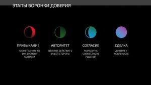🔴 Открытый урок: «Первая встреча с клиентом: как закрывать на договор без давления»