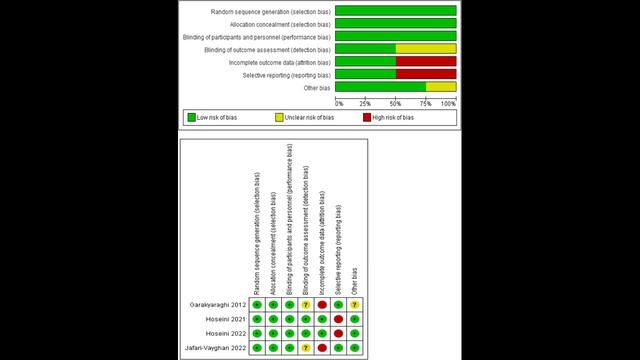 Мелатонин против сердечной недостаточности: систематический обзор и метаанализ