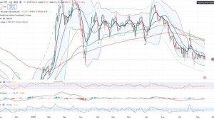 Анализ рынка 17.11.2025 / Рынок ЛОКАЛЬНО будет ниже / Среднесрочные позы держу от лонга!