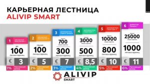 ALIVIP SUCCESS DAY 17 НОЯБРЯ 2025 Г