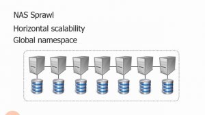 2.21.Scale-out NAS