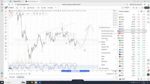 Рынок ММВБ. Разбор от 15.11.2025