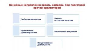 ОПЫТ ПОДГОТОВКИ ОРДИНАТОРОВ НА КАФЕДРЕ ДЕТСКИХ БОЛЕЗНЕЙ И ДЕТСКИХ ИНФЕКЦИЙ