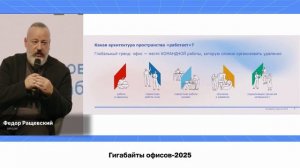 Гигабайты офисов-2025