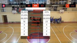 ПГНИУ-Ф — ПНИПУ-2 | Мужчины | Дивизион А | Чемпионат АСБ в Пермском крае | 12.11.2025